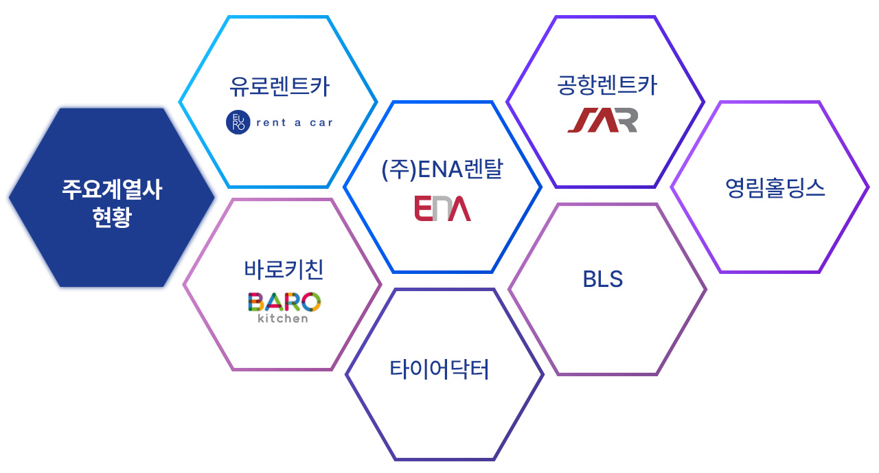 주요 계열사